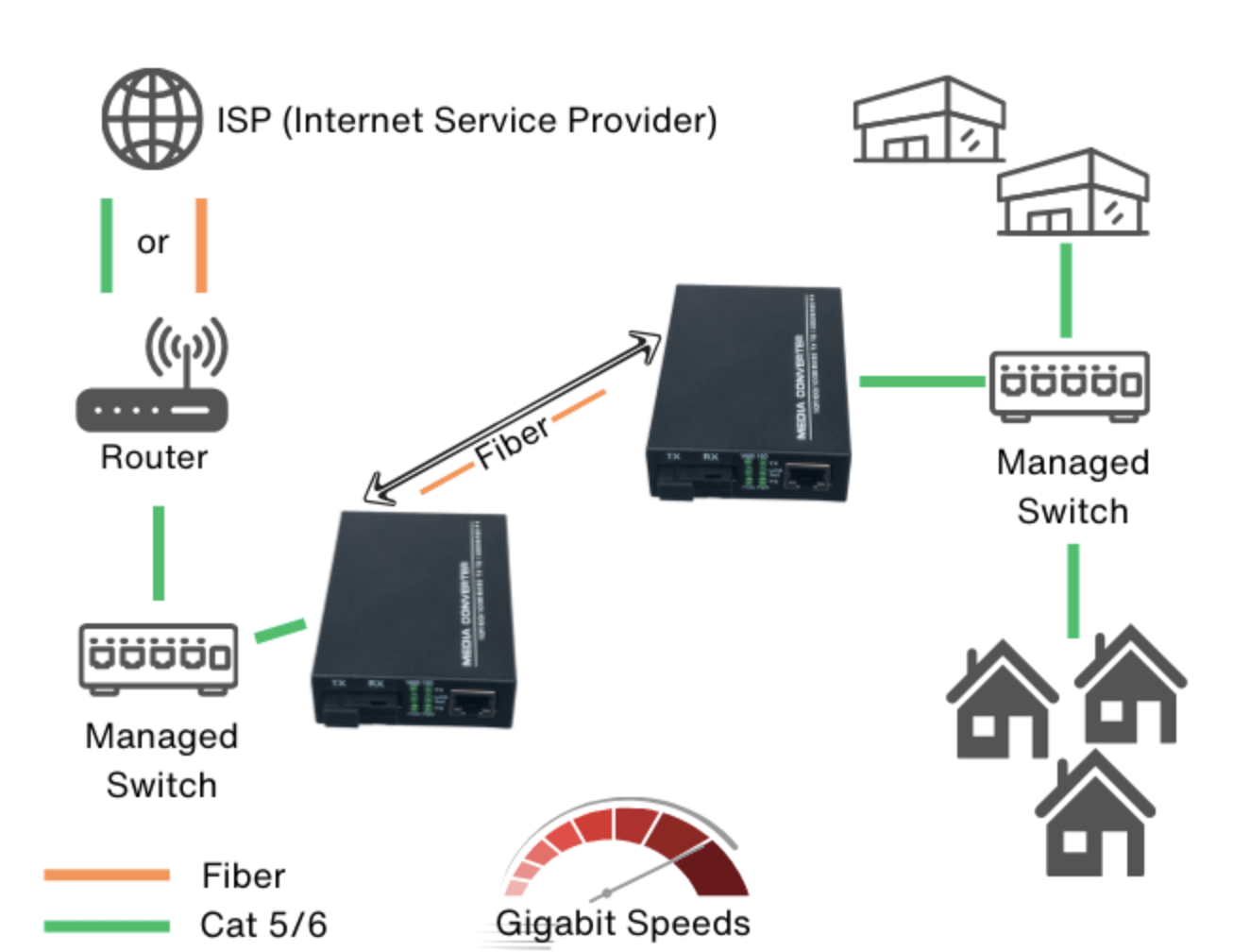 Cómo Funciona el Transceptor